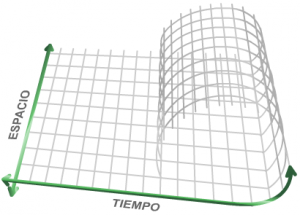 ▷Curva cerrada de tipo tiempo - Viajeros en el Tiempo - Tienda Friki y Regalos Originales