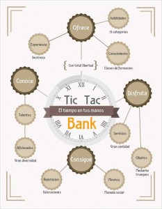 tic-tac-bank-banco-del-tiempo-online